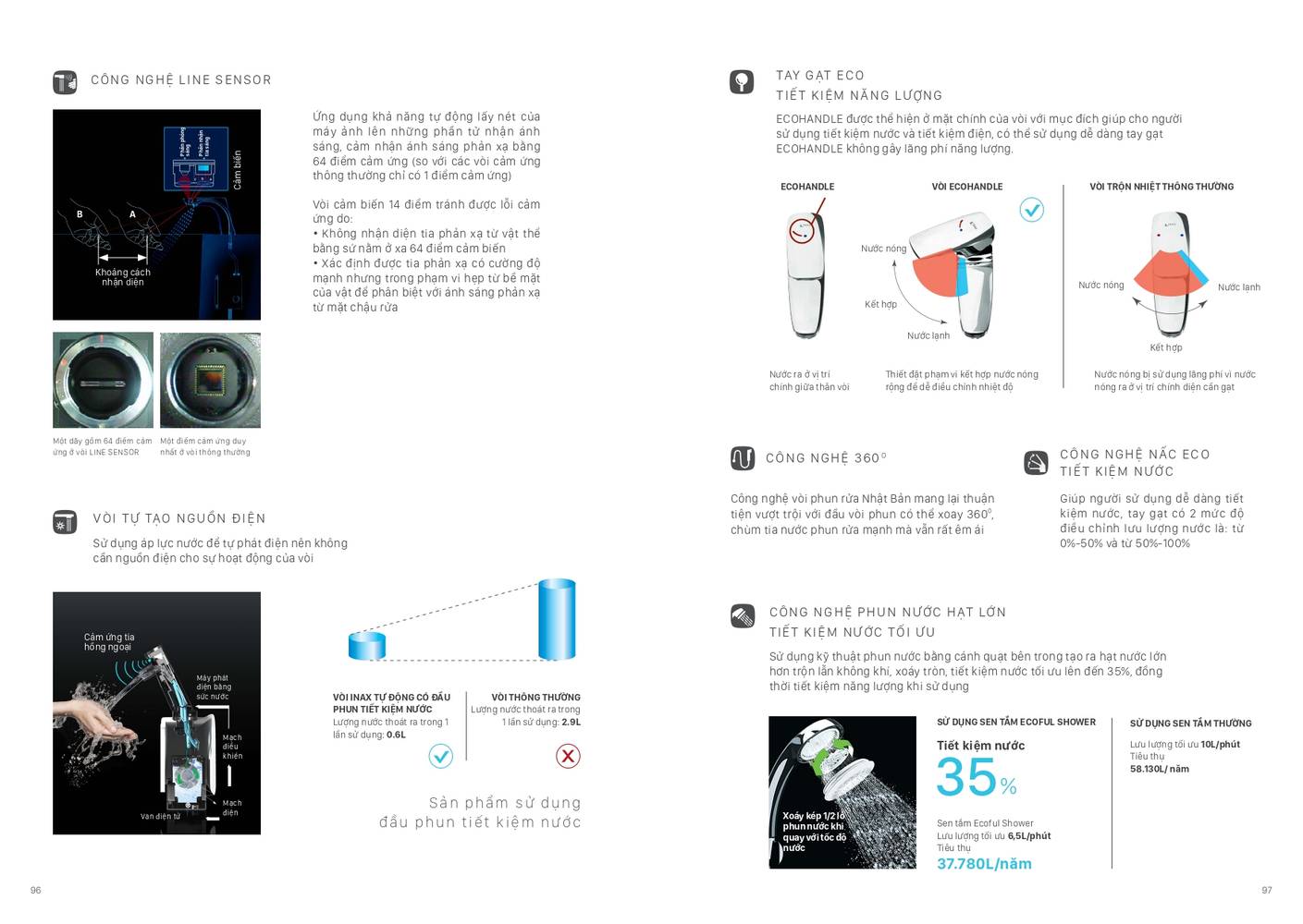 Thiết bị vệ sinh INAX Catalogue và Bảng giá mới nhất 2026 /Page 48